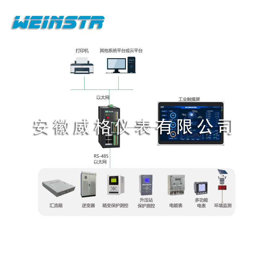 邊緣網關